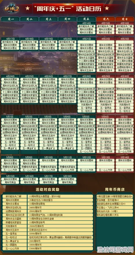 →全新攻略，2025周年庆版本秘籍全面揭秘 实时策略助你领先一步，快速掌握游戏技巧！