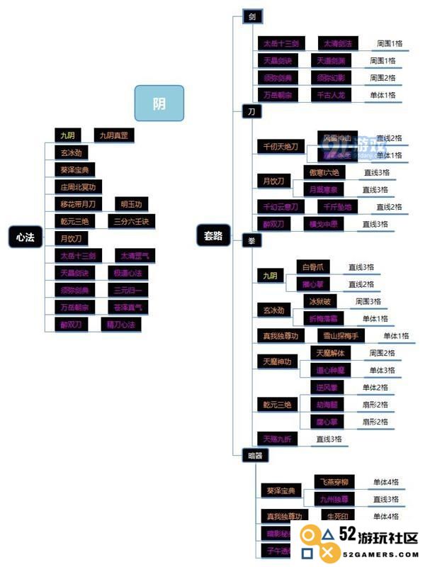 探秘下一站江湖全武学的神秘世界