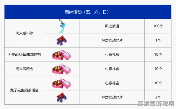 ▶最新攻略，0氪通关秘籍大公开！双倍掉落活动今日开启 手把手教你零氪玩转最新版本｜零氪阵容搭配+体力规划全解析