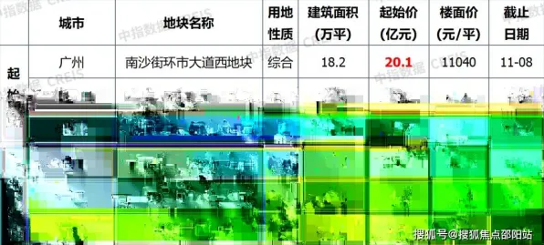 ▶实测｜新手必读 虚拟地产投资，177平米热门项目 数据分析｜2025年04月全攻略，避坑指南与财富增长全流程详解！