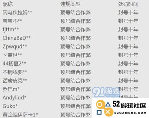 刺激战场自动顶号的危害与后果解析