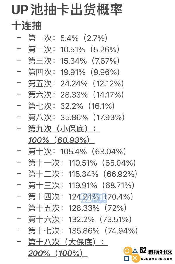 揭秘原神UP池机制与五星概率的真相