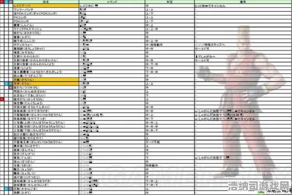 突发！教学新鲜出炉，0铁拳8赛事终极攻略—职业选手使用的三大秘密上分技巧被揭晓！