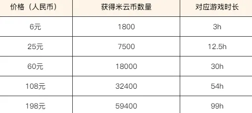 重磅消息！云·原神外设全面适配攻略大曝光，最新秘籍助你游戏体验更流畅无阻！全方位解析你的外设适配需求