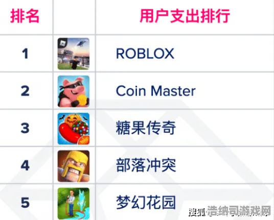 首曝｜攻略 实测｜v0425｜Roblox经济系统深度解析，从小白到高手的致富秘籍与实战经验分享