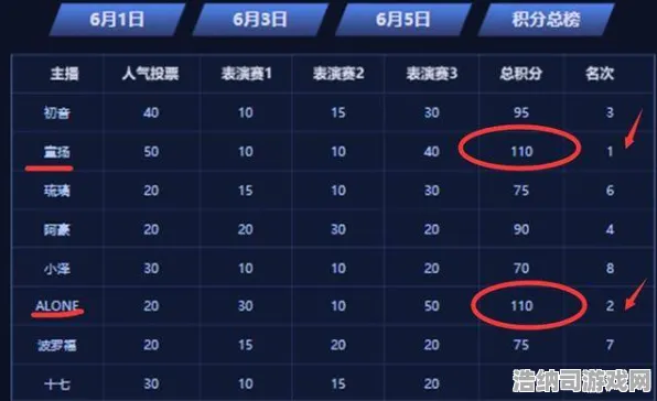 独家揭秘｜最新游戏技巧与攻略，零失误快速上分秘籍+实时电竞赛事全面解析！让你轻松成为游戏大神