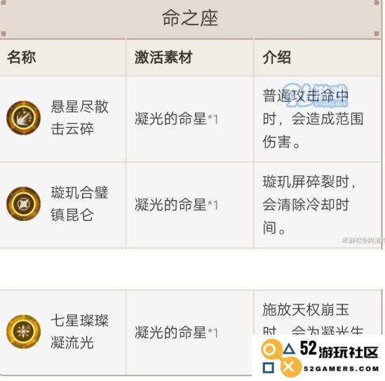 提升原神凝光命之座的最佳攻略