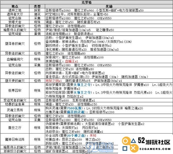 探索不思议迷宫时空域S01克罗格事件的秘密