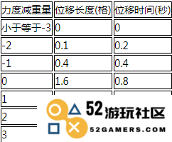 明日方舟阿消推人的位移特种干员解析