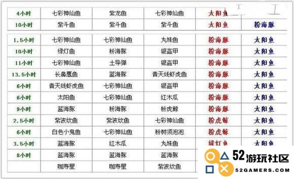 开心水族箱合成公式大全 所有融合公式合集