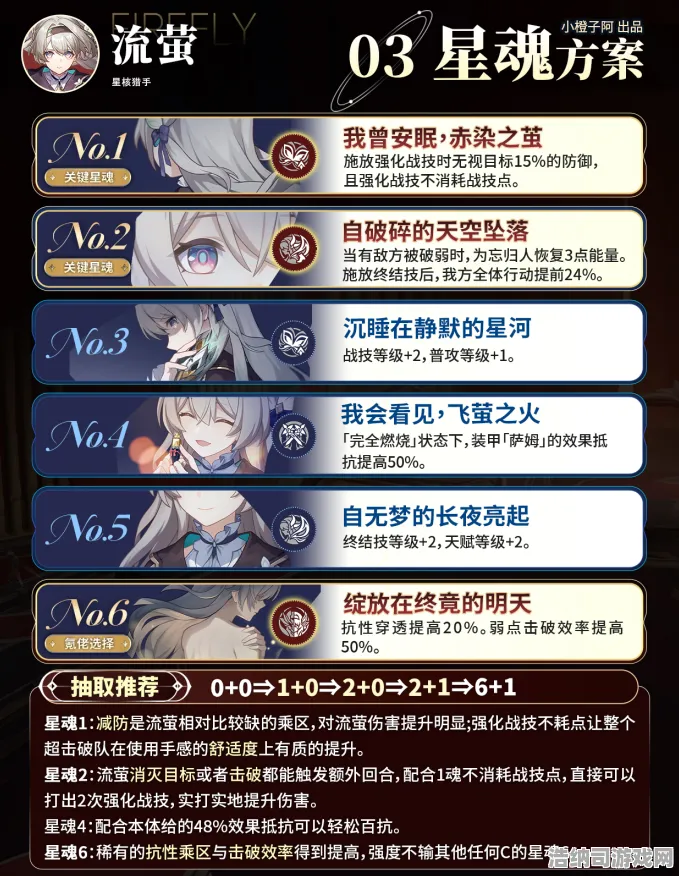 ▶紧急｜攻略 最新攻略，1 必入｜v0425｜攻略 崩坏，星穹铁道v0425版本生存指南！新角色+深渊改版+资源翻倍，手把手教你抢跑第一梯队！