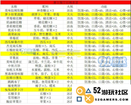 摩尔庄园手游：畅享摩尔餐厅的拉姆食谱大全
