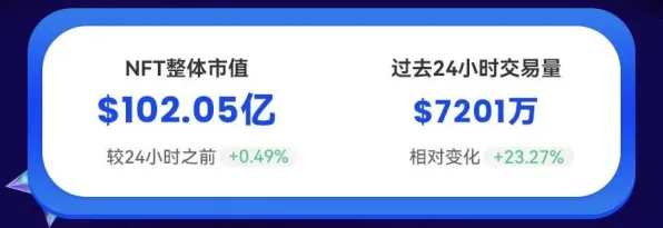 ▶最新｜攻略 突发｜双倍掉落｜NFT价值，25日涨幅分析攻略