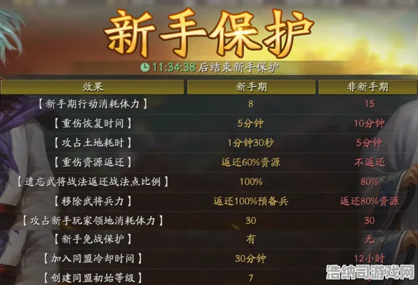 2023年最新游戏新手指南！双倍掉落活动v0425版本全揭秘｜开荒阶段必备资源与隐藏技巧全面分享