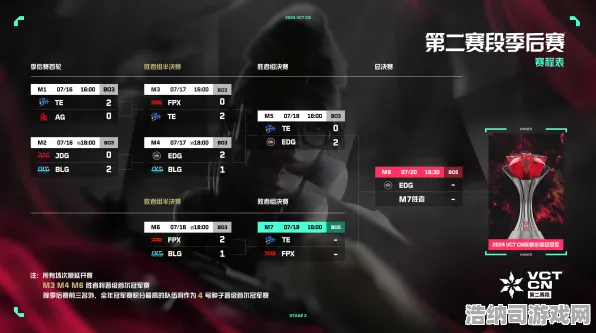 ‖首曝｜套路 无畏契约赛事分析 实测｜v0425｜攻略，新版本职业哥都在用的上分黑科技！