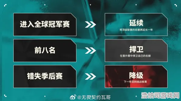 ‖首曝｜套路 无畏契约赛事分析 实测｜v0425｜攻略，新版本职业哥都在用的上分黑科技！
