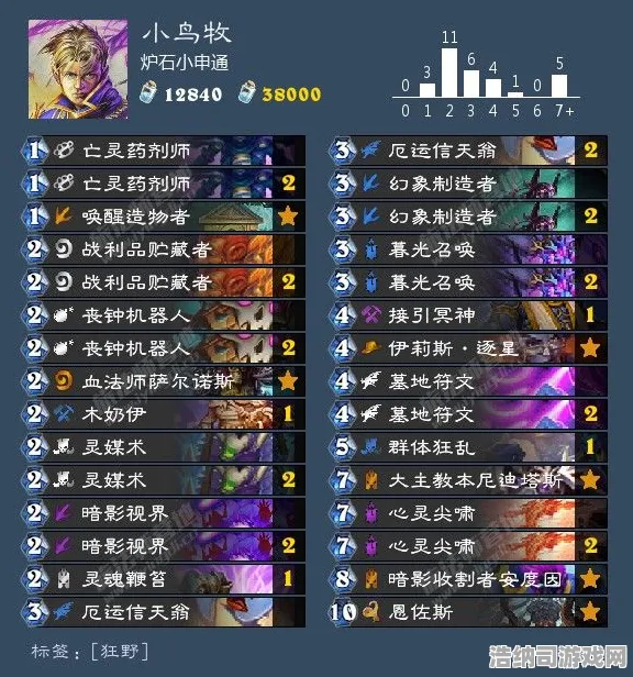 独家首发v0425野区路线全解析！英雄联盟手游打野进阶指南→速成大神路线图