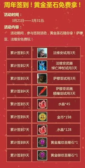 ｜紧急｜周年庆倒计时！老玩家私藏技巧+最新资源攻略大公开｜新手必看生存指南，10小时速通周年庆核心玩法｜紧急｜周年庆隐藏福利彩蛋全解析｜