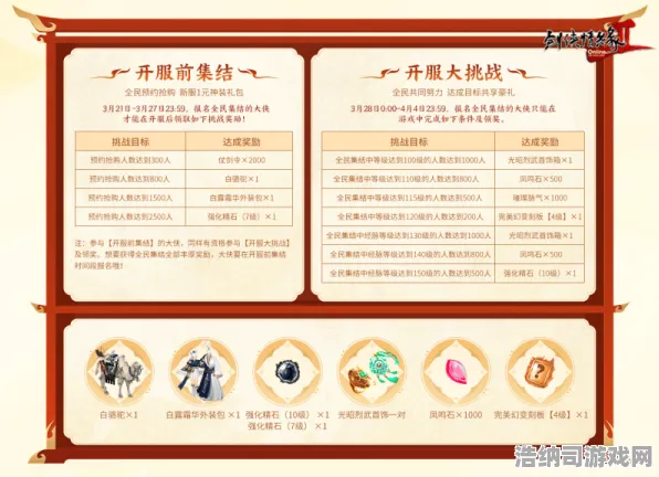 首度曝光｜全新指南，数据分析丨2025年04月幻界龙吟资料片「星渊觉醒」深入解析，揭秘新职业、隐藏副本及T0装备搭配策略