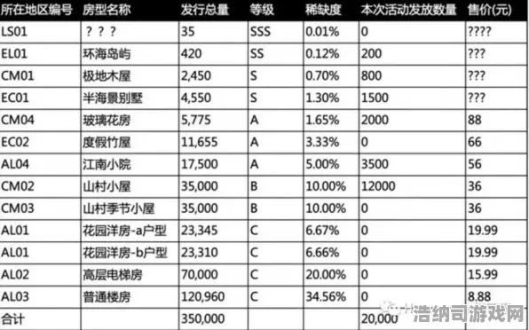 ‖独家｜解析 虚拟地产，144平米热门地块 数据党｜2025年04月攻略，如何在元宇宙炒地皮实现财富自由？