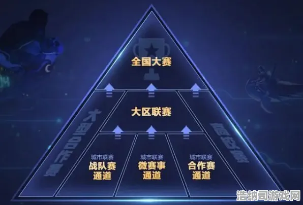突发技巧大师v0425版本电竞赛事攻略大揭秘！最新赛事技巧+隐藏上分套路，1分钟速成攻略！