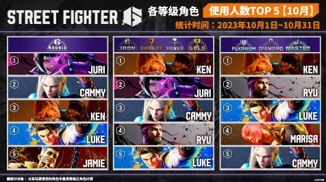 ▶新手必备，全面解析｜街霸6各角色对策策略攻略！老玩家手把手教你应对每位对手的招式套路