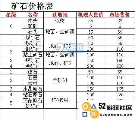 悠长假期矿石获取与价格揭秘
