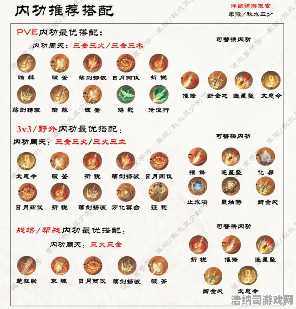 ▶独家｜攻略 逆水寒手游元素反应 深度解析 2025年04月实战宝典，理论与实践的全面指南
