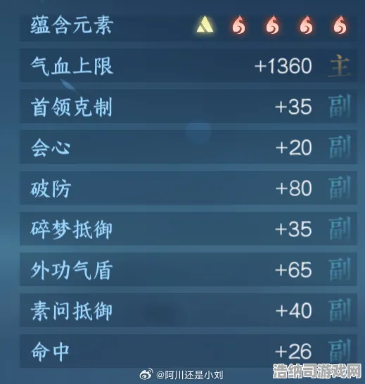 ▶独家｜攻略 逆水寒手游元素反应 数据党｜2025年04月攻略，从理论到实战的终极解析手册