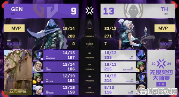 →首曝｜指南 无畏契约赛事分析 v0425版本86%胜率战术攻略，职业选手都在用的上分套路！