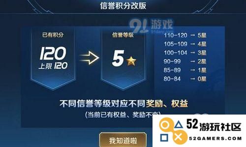 解密《王者荣耀》信誉等级经验的计算机制