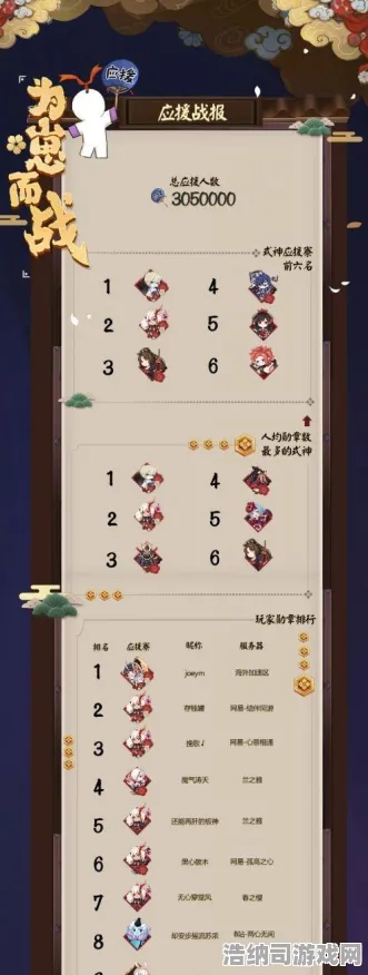 实测指南阴阳师配队攻略首曝！v0425版本最强阵容搭配全解析（附零氪逆袭套路）