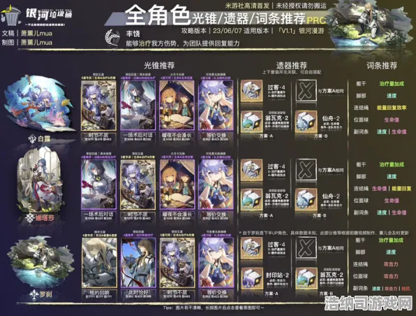 最新攻略，0 2025｜教学 版本更新｜v0425｜攻略 星轨跃迁全解析！新角色+副本机制+资源白嫖指南