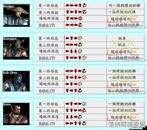 全面解析，2025最新技巧全揭秘！电竞赛事攻略→真人快打1连招开发全方位指南 真人快打1连招技巧深度解析