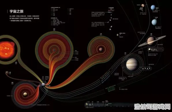 ▶重磅！星空太空探险全面指南，零基础新手必备，从星图导航到外星生态，避坑与攻略全解析！