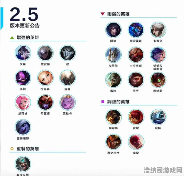 微信小游戏也能玩转LOL手游？独家v0425版本BP策略教学助你上分如喝水！钻石大神私藏干货大公开