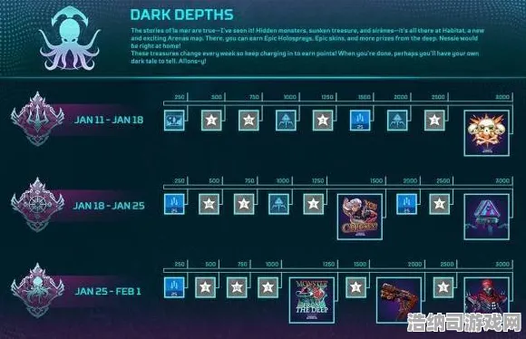 突发｜版本更新｜2025｜零氪玩家的APEX英雄赛事分析与攻略，了解新地图霓虹深渊上线后如何在排位赛中脱颖而出！
