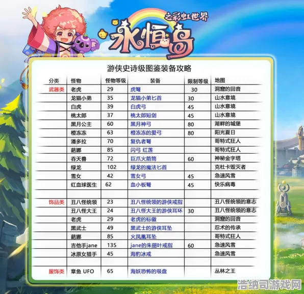 最新攻略，1｜抖音爆款幻境传说4月全图鉴攻略｜数据党必看！2025年04月版本最强上分指南