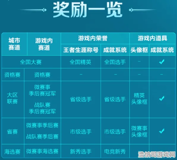▶深入剖析｜全新攻略揭晓，电竞赛事新动态！XX手游最新赛季版本深度解析，职业玩家共同使用的隐藏技巧大揭秘