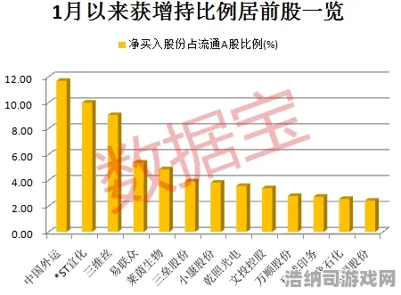 2025年热门手游新玩法全面揭晓！NFT市场价值分析与四月黑科技攻略全解