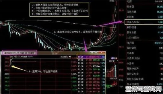 2025手游套路大揭秘！NFT价值31日涨幅分析 四月黑科技玩法攻略