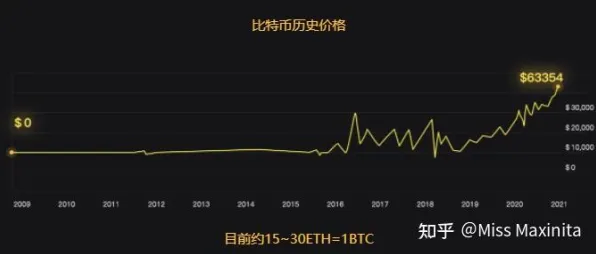 →最新｜套路 NFT价值，32日涨幅分析 数据党｜2025年04月攻略，手游圈财富密码被这届玩家玩明白了？