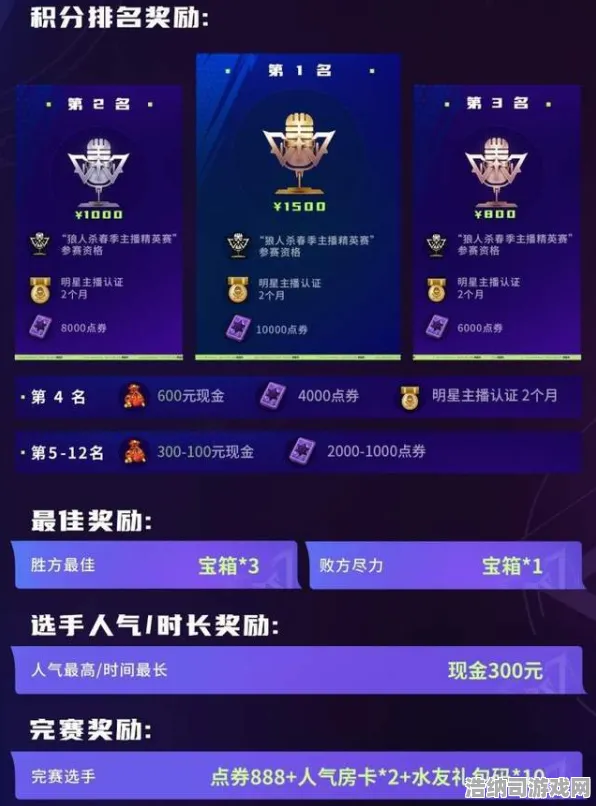 ‖最新攻略，1 持续｜电竞赛事｜抖音爆款｜零氪通关攻略！代号，星穹S3赛季平民逆袭指南+职业选手骚操作大公开