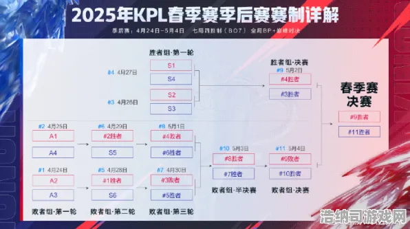 ‖最新攻略，1 持续｜电竞赛事｜抖音爆款｜零氪通关攻略！代号，星穹S3赛季平民逆袭指南+职业选手骚操作大公开