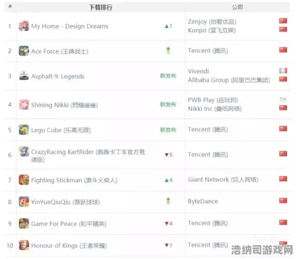 2025音跃球球突发重大更新！登录即领限定福利，秘籍级连招教学攻略曝光