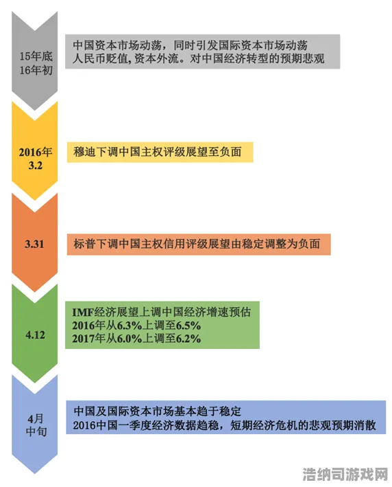 2025无畏契约经济运营深度解析·独家v0425版本攻略｜从起枪到翻盘的全流程经济学