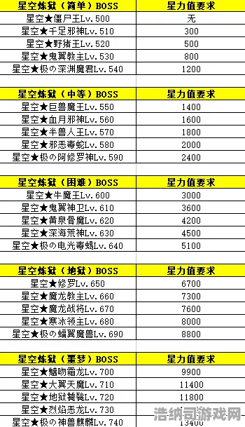 ·最新攻略，1 星空BOSS无伤通关全解析！v0425版本实测攻略｜零氪微氪玩家必备指南