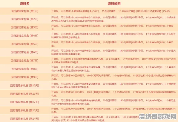 2025手游最新攻略，1分钟看懂双倍掉落活动｜2025教学→刚入坑必看｜活动机制+刷图路线全解析