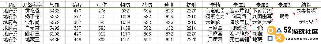 梦幻西游地府助战选择全解析：6种策略推荐