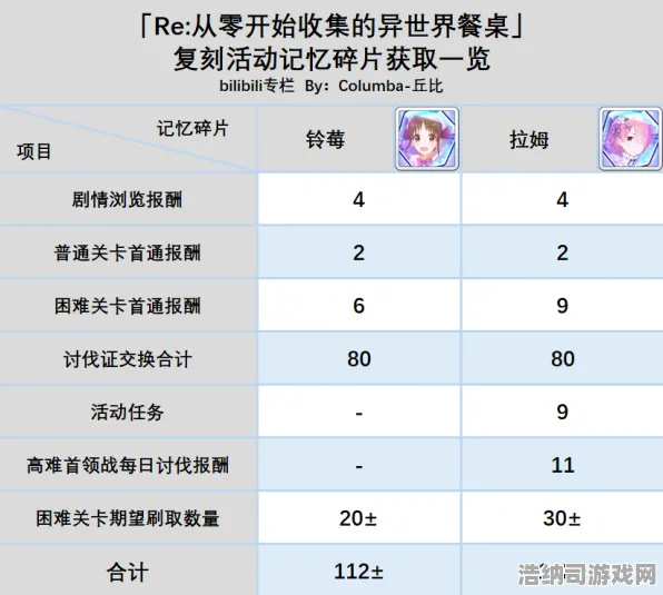 ‖实测｜指南 最新攻略，0 首曝｜v0425｜攻略｜幻界战记全维度开荒指南，从零到强的避坑手册